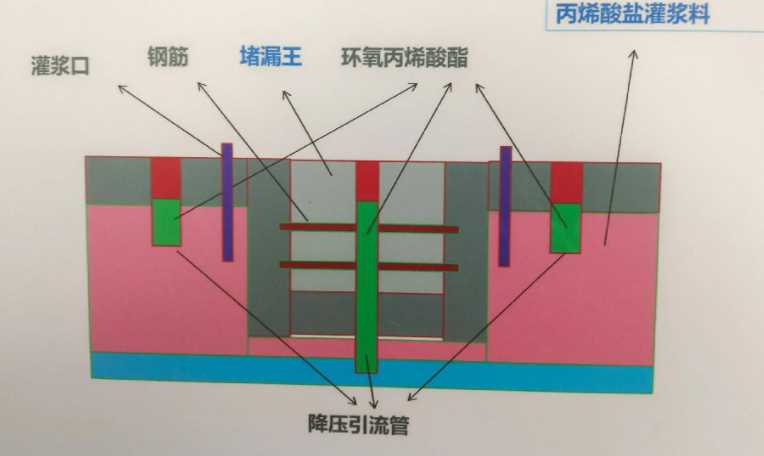 商丘永城防水堵漏工程设计