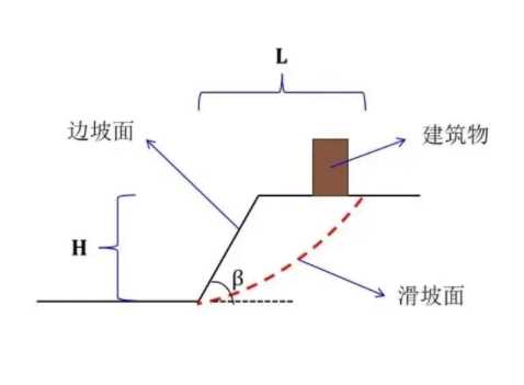 商丘永城边坡工程设计